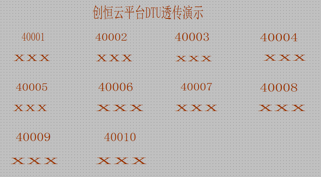 PLC遠程監(jiān)控及組態(tài)解決方案透傳界面